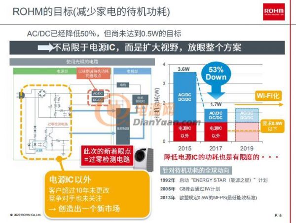 详解罗姆过零检测IC在电源功耗方向的显著成就