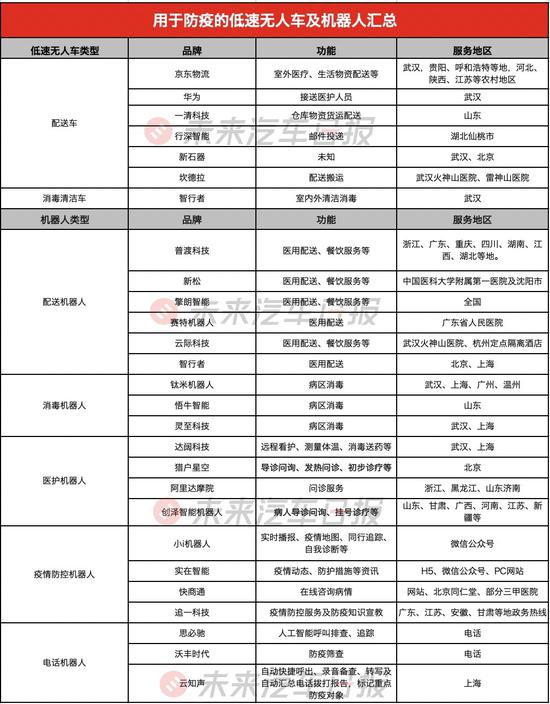 未来汽车日报根据公开资料及华夏幸福产业研究院资料整理