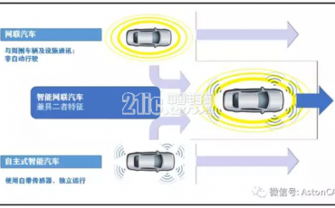 车联网是什么？一文窥探车联网的未来！