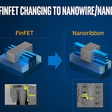 Intel将在五年内量产纳米线晶体管？