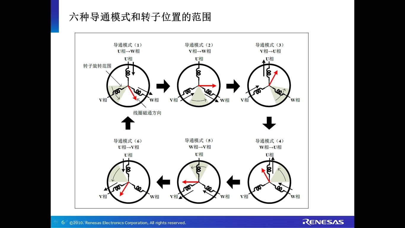 专为中国市场设计的电机控制IC了解一下