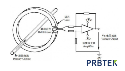 示波器的电流探头如何测量直流电流大小