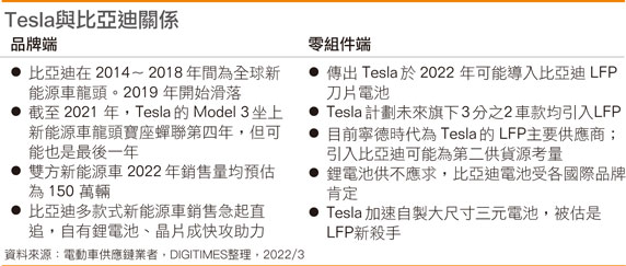 Tesla与比亚迪关系