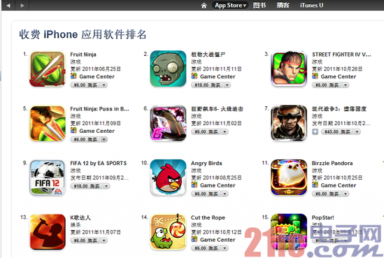 苹果App Store中国区最低价仍为6元 仅增8元档[图]
