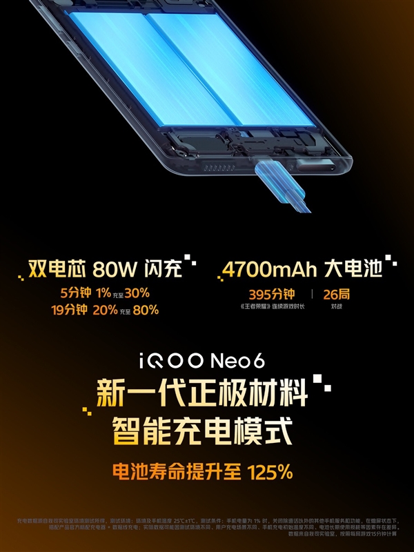 iQOO Neo6秀充电、续航：新材料加持 电池寿命暴增125%