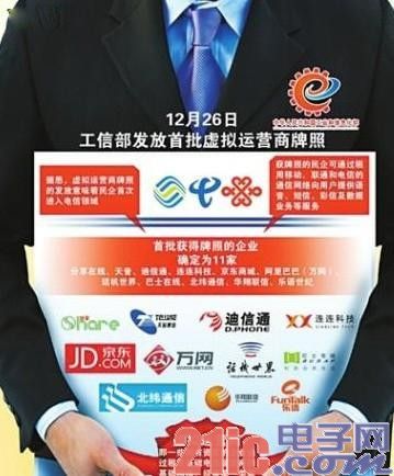 工信部：虚拟运营商不得建电信网