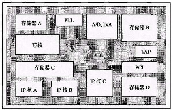 小米OV们埋头做了3年芯片 但他们离华为还有很远