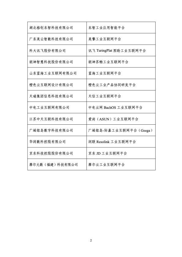 阿里云supET工业互联网平台连续四年入选工信部国家双跨平台 阿里云supET工业互联网平台连续四年入选工信部国家双跨平台