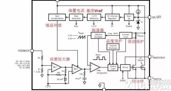 从电源芯片的内部设计，看各个功能是怎么实现的