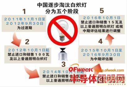 智能照明蓝牙4.0 LED灯控方案