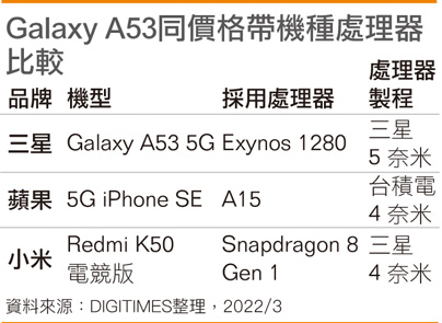 Galaxy A53同价格带机种处理器比较