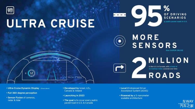 通用推出Ultra Cruise