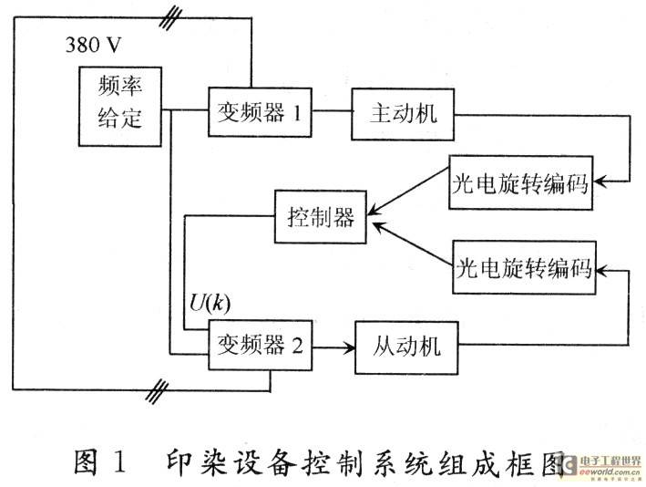 基于DSP和FPGA的嵌入式同步控制器实现