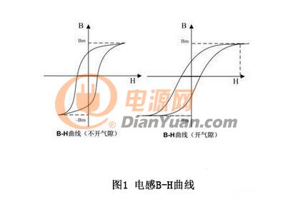 电感在电路中的作用之Buck电路输出电感选型解析