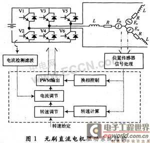 无刷直流电机相序测定的一种实用方法