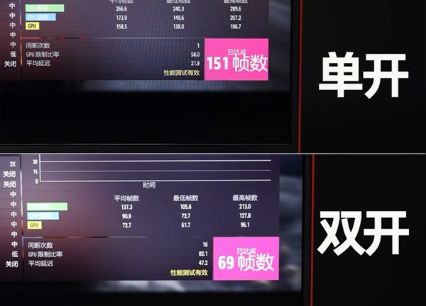 PC性能过剩后我们想到了一个新玩法!有教程