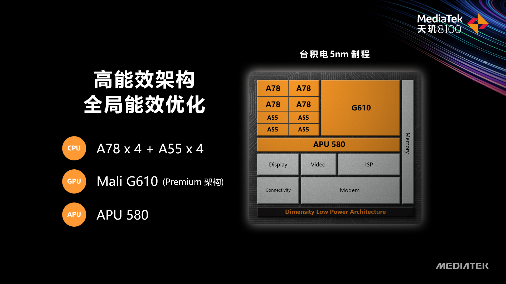 旗舰组合拳打向高通,联发科5nm天玑8100发布,Redmi K50将首发