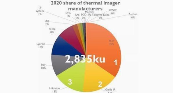 耗时8年！中国科技巨头打破芯片壁垒，成功“上位”成全球第二