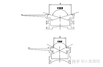 一种增大磁翻板液位计显示面板可视角度的方法