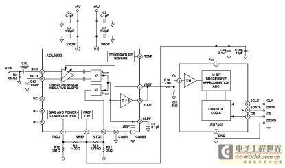 通过软件校准的50MHz至9GHz RF功率测量系统