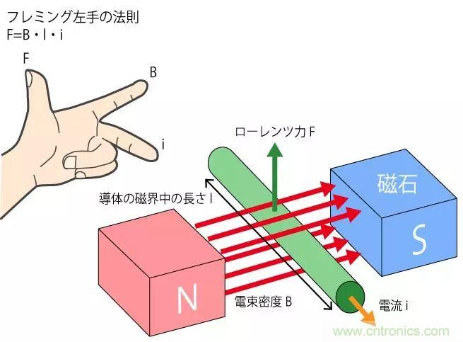 电机基础知识：什么是马达？