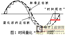 逆变器基准信号几种产生方法的研究