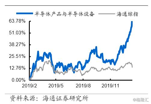半导体产品与半导体设备全球模拟芯片行业梳理：国产替代机遇几何-江山如画，一时多少豪杰