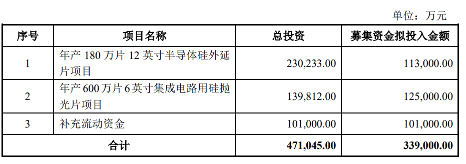 立昂微拟发行可转债募资不超33.9亿元加码主业