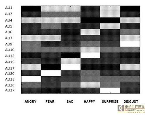 三星新专利：可读懂人类情绪的设备
