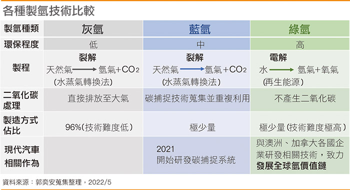 【企业ESG环保作为系列报导-９】现代汽车打造循环经济与氢价值链
