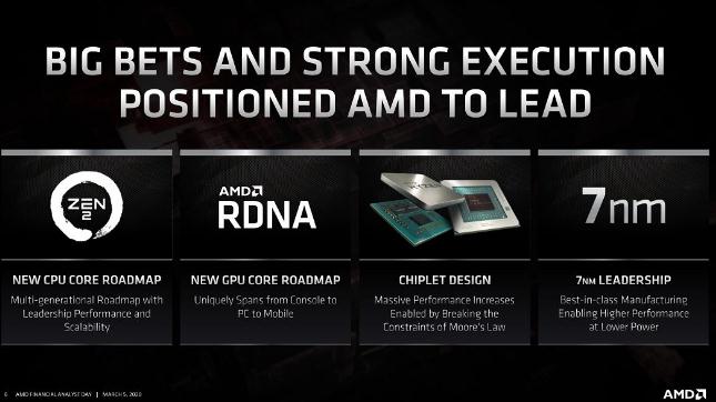新架构正在路上，Zen 4导入5nm，AMD慌不？
