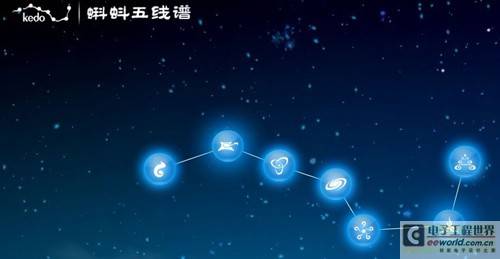 中国电信北京承建国内首个云计算科普网站