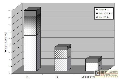 用于显示应用的液体光学透明粘合剂的最新进展