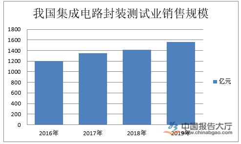 封装测试行业技术特点