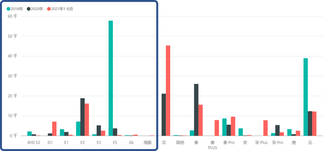 比亚迪的e3.0平台技术研究