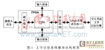 基于SoPC的嵌入式文字识别系统设计