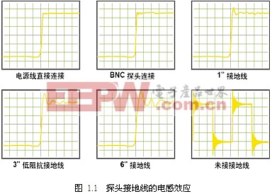 鼎阳示波器在测试电源纹波上的应用