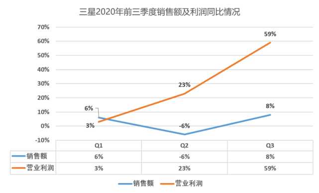 AI芯天下丨深度丨三星晴雨表:半导体赚钱挨骂,手机四面楚歌,面板飘忽不定 AI芯天下丨深度丨三星晴雨表:半导体赚钱挨骂,手机四面楚歌,面板飘忽不定