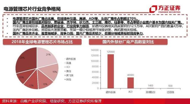 布局电源管理芯片市场 英唐智控半导体战略更上一层楼