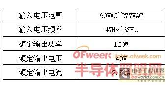 LED路灯的双管反激解决方案（下）