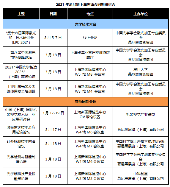 大放送！搜罗慕尼黑上海光博会同期会议，看这篇就够了！