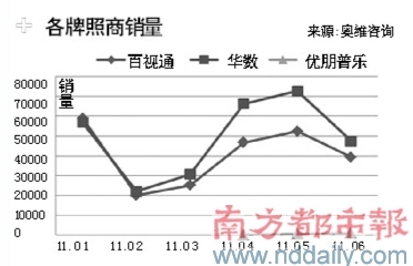智能电视渗透率年底将达19% 牌照内容商崛起