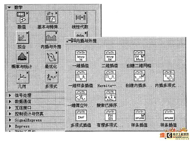 LabVIEW 8.2的内插与外推子选板