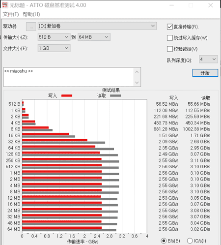 金士顿KC2500固态硬盘ATTO测评，高端玩家必备