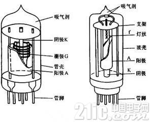 电子管——不能忘却的经典