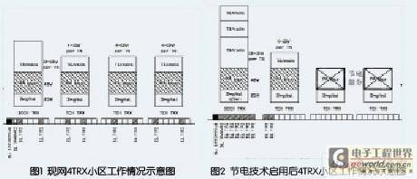 基站智能节电技术的应用探讨