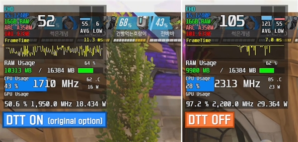 Intel Arc独立显卡关闭DTT功能：性能神奇翻倍！