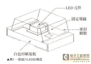 白光LED散热与O2PERA封装技术
