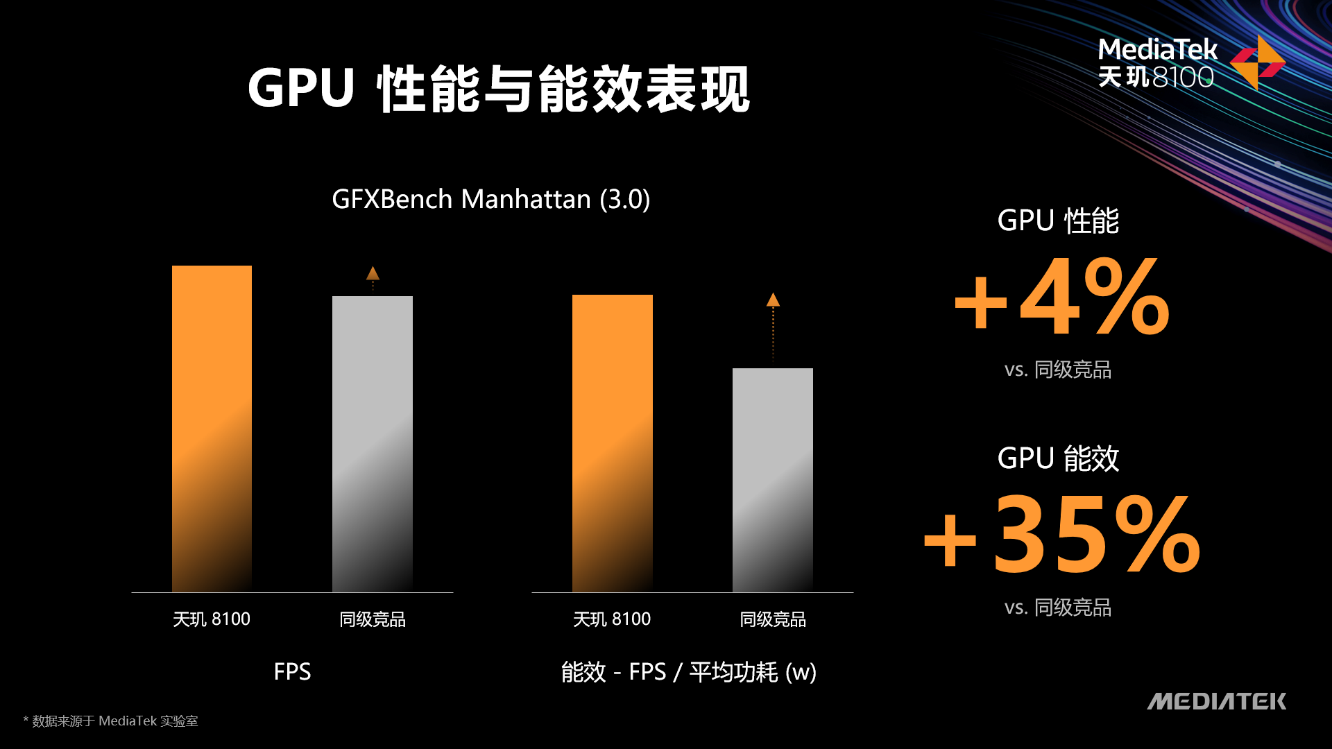 旗舰组合拳打向高通,联发科5nm天玑8100发布,Redmi K50将首发