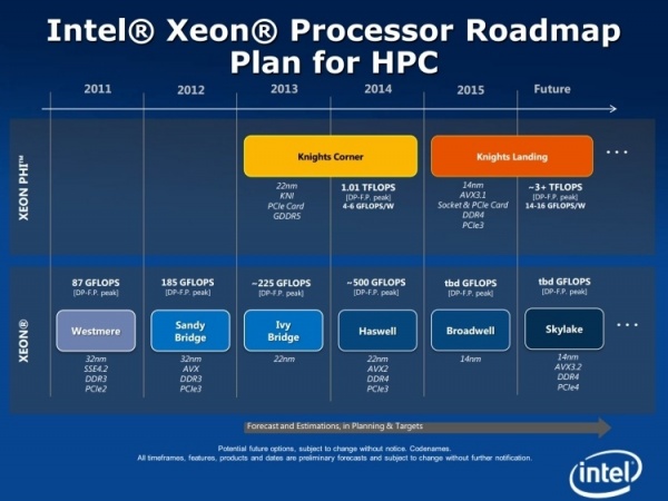 Intel至强线路图曝光 Skylake将用14nm制程